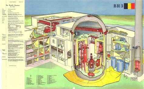 The Worlds Reactors No 27 Br3 Pwr Mol Belgium Wall Chart Insert