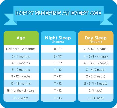 4 Sleeping Tips For Newborns Babies Sleep Schedule