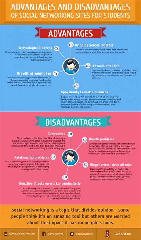 Advantages And Disadvantages Of Social Networking Sites For Students