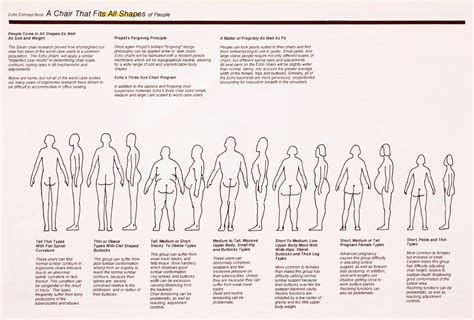 Gallery Of Understanding The Human Body Designing For People Of All