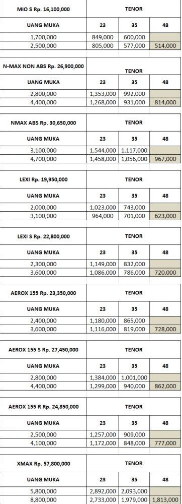 We did not find results for: Kredit Motor Yamaha Via Bank Mandiri DP dan Cicilan Murah