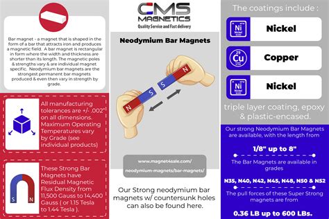 Rare Earth Bar Magnet Uses Infographic Cms Magnetics Cms Magnetics
