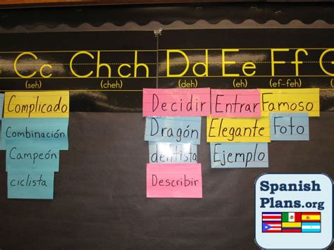 All Kinds Of Good Ideas For A Spanish Classroom Spanish Classroom