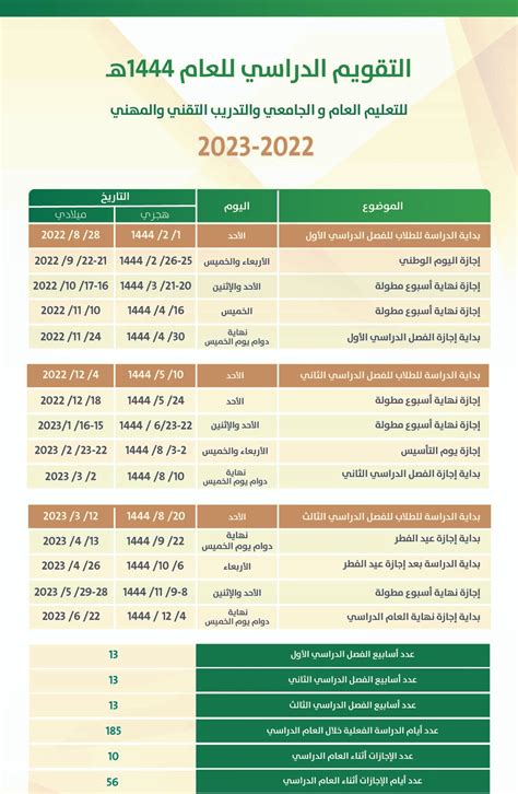 جدول التقويم الدراسي 1444 pdf موقع ارشيف