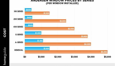 How Much Do Andersen Windows Cost? (2023 Prices)