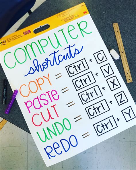 Computer Shortcut Anchor Charts For Elementary Students Classroom