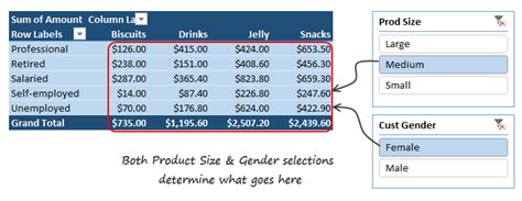 Pivot table creates a copy of the source data and saves it in the file. Excel Slicers - Introduction, what are they, how to use ...