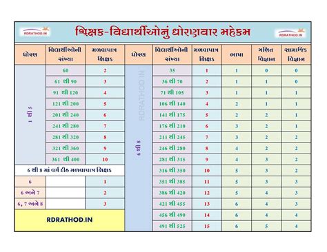 420 x 200 jpeg 50 кб. Format Of Gujarati Patra / Gujarati Patra Recipe Saasbahurasoi : Aupcharik patra । patralekhan ...