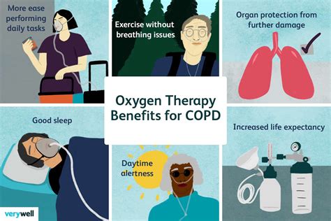 How Does Oxygen Therapy Help People With Copd 2022