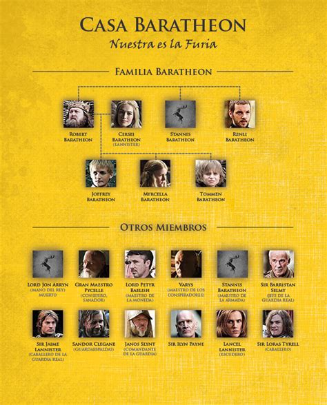 Check spelling or type a new query. Libros Recomendados: Personajes: Casa Baratheon