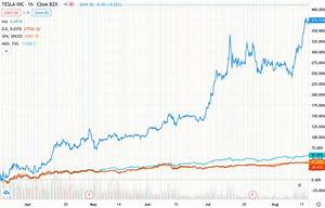 Tesla Stock Split Bull Run Represents Peak Everything Bubble Nbn