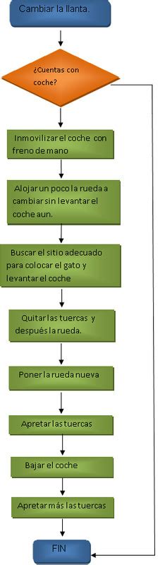 Actividad 2 Algoritmos Y Diagramas De Flujo Princess