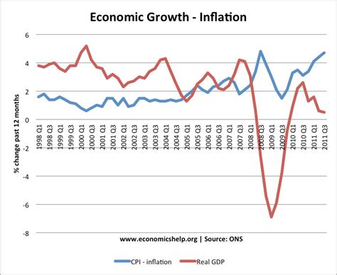 An adverse supply shock — such as the rise in world oil prices — causes inflation to rise. Inflation and Recession - Economics Help