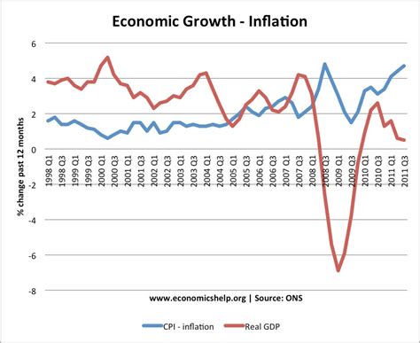 Inflation a persistent rise in the average price level, where the value of money is falling in a given period of time types of inflation deflation the igcse economics. Causes of Economic Instability | Economics Help