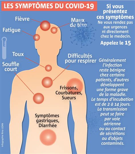 Quels Sont Les Premiers Symptômes Du Coronavirus Et Que Faire On