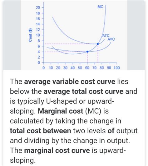 Illustrate The Relation Between Marginal Cost Average Total Cost