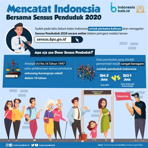 Mencatat Indonesia Bersama Sensus Penduduk 2020 Indonesia Baik