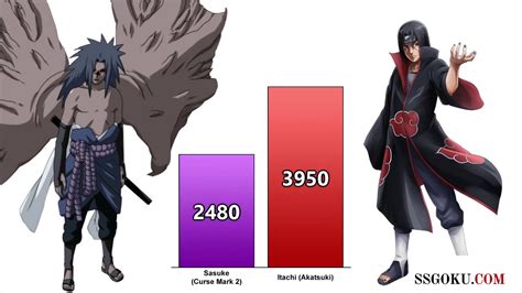 Itachi Vs Sasuke Naruto Power Level Comparison Who Is Stronger Youtube
