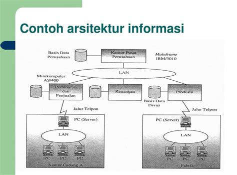 Arsitektur Sistem Informasi S1 Informatika Riset