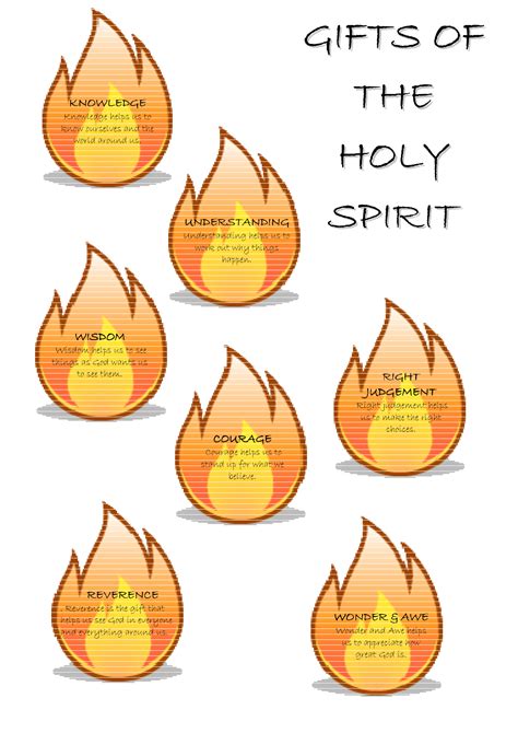 Ts Of The Holy Spirit For Children Clipart Holy Spirit Activities