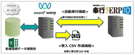 鈴与シンワート、「奉行V ERP」へ仕訳伝票データを自動連携するサービス - クラウド Watch