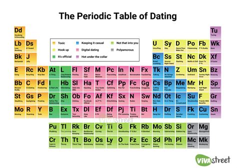 Confused With Modern Dating Lingo The Periodic Table Of Dating Free Hot Nude Porn Pic Gallery