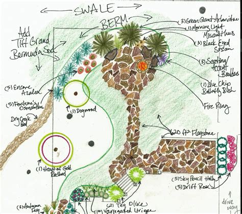 Hand Drawn Landscape Plans Shady Grove Landscape Company