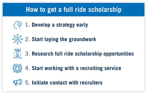 Full Ride Scholarships What They Are And How To Get Them