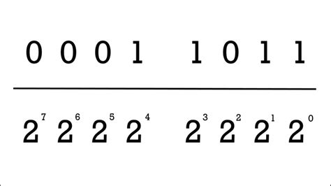 What Are Binary Numbers An Introduction To Binary Youtube