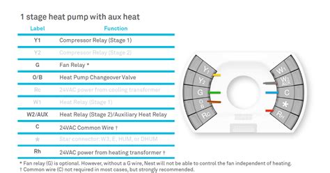 Nest Thermostat Wiring 5 Wire Diagram