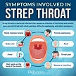 Symptoms Of Strep Throat