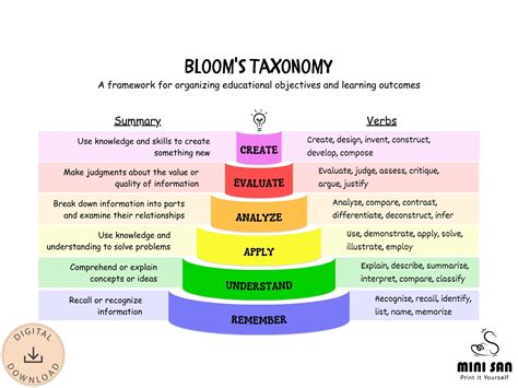 Blooms Taxonomy Powerpoint Diagram Lupon Gov Ph My Xxx Hot Girl