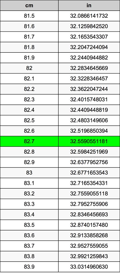 63 Cm To Inches - 625 Inches To Millimeters Converter | 625 in To mm