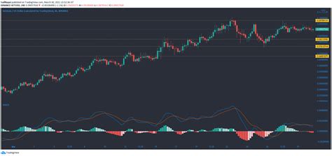 Cardano is a decentralised public blockchain and cryptocurrency project and is fully open source. Cardano, Neo, VeChain Worth Evaluation: March 30th | BTC ...