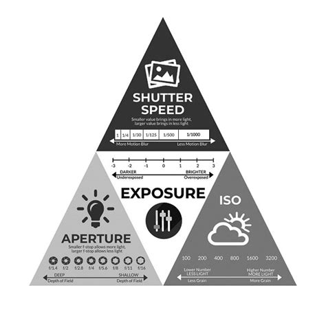 Exposure Triangle What You Should Know Photography Tutorial — Marvin