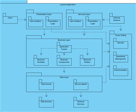 What Is Package Diagram