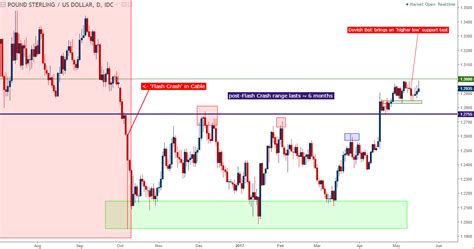 3000 myr to usd here you are getting today's value of three thousand us dollar to malaysian ringgit. Technische Analyse GBP/USD: Die schwierige Marke 1,3000 ...