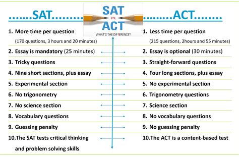 Candidates need to pay an sat. Chandrabindu Student Consultancy.