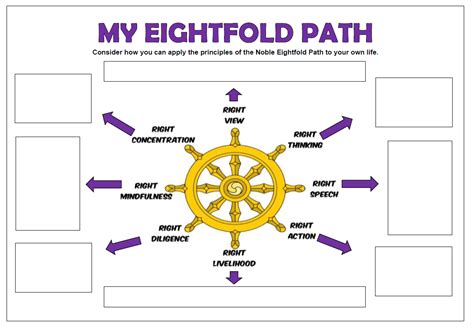 The Buddha The Eightfold Path Teaching Resources