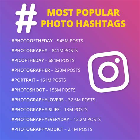 Hashtags For Instagram Reels And Posts 500 Best Viral And Trending