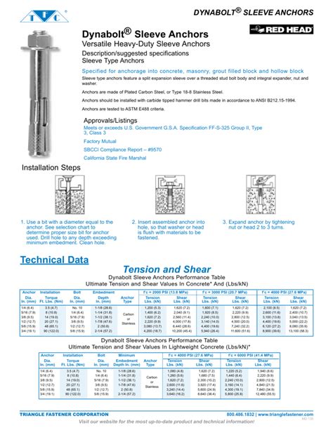 Anchor Bolt Specification Chart