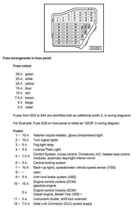 Mk4 jetta tdi 05 so the next step is to get another one, with the same part number and have the immobilizer removed. 2010 Jetta Fuse Box Diagram — UNTPIKAPPS