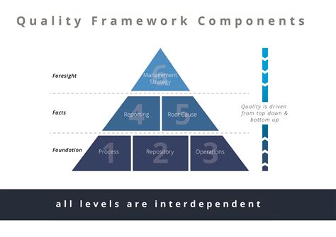The Importance Of Quality Frameworks