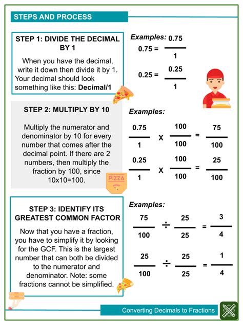 Converting Fractions And Mixed Numbers To Decimals Worksheet