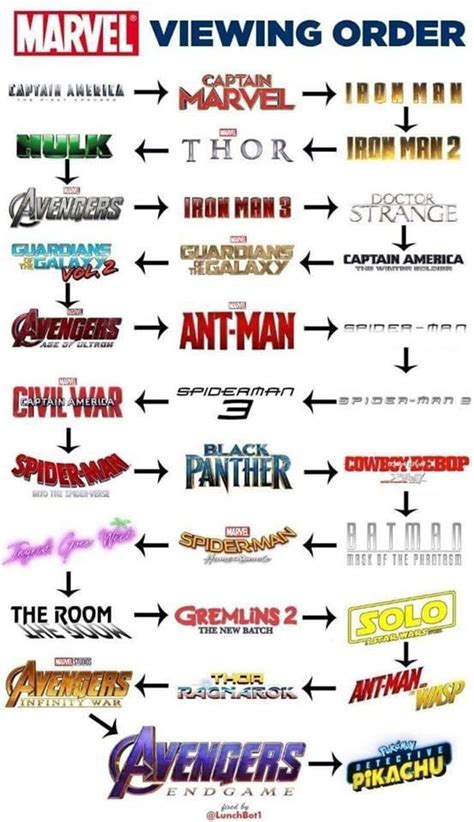But some would argue that you should instead watch the films according to the mcu's internal chronology: Here's a Helpful MCU watch order guide to prepare you for ...