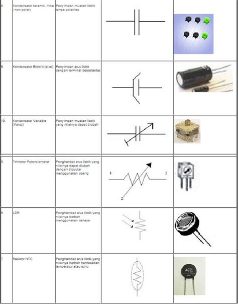 Elektronika Simbol Komponen Elektronika Dan Fungsinya