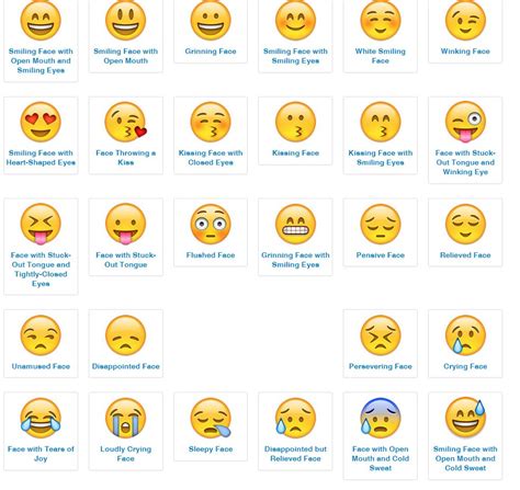 Emoji All Emoji Emoji Faces