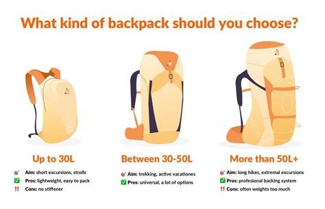 How To Choose And Pack A Backpack Myluggage