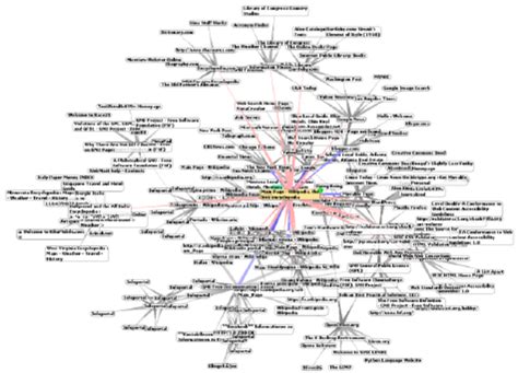 Map Of The World Wide Web Download Scientific Diagram