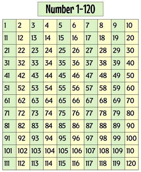 10 Best Printable Blank 120 Chart Pdf For Free At Printablee 120